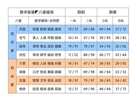 八星能量|易经数字能量学